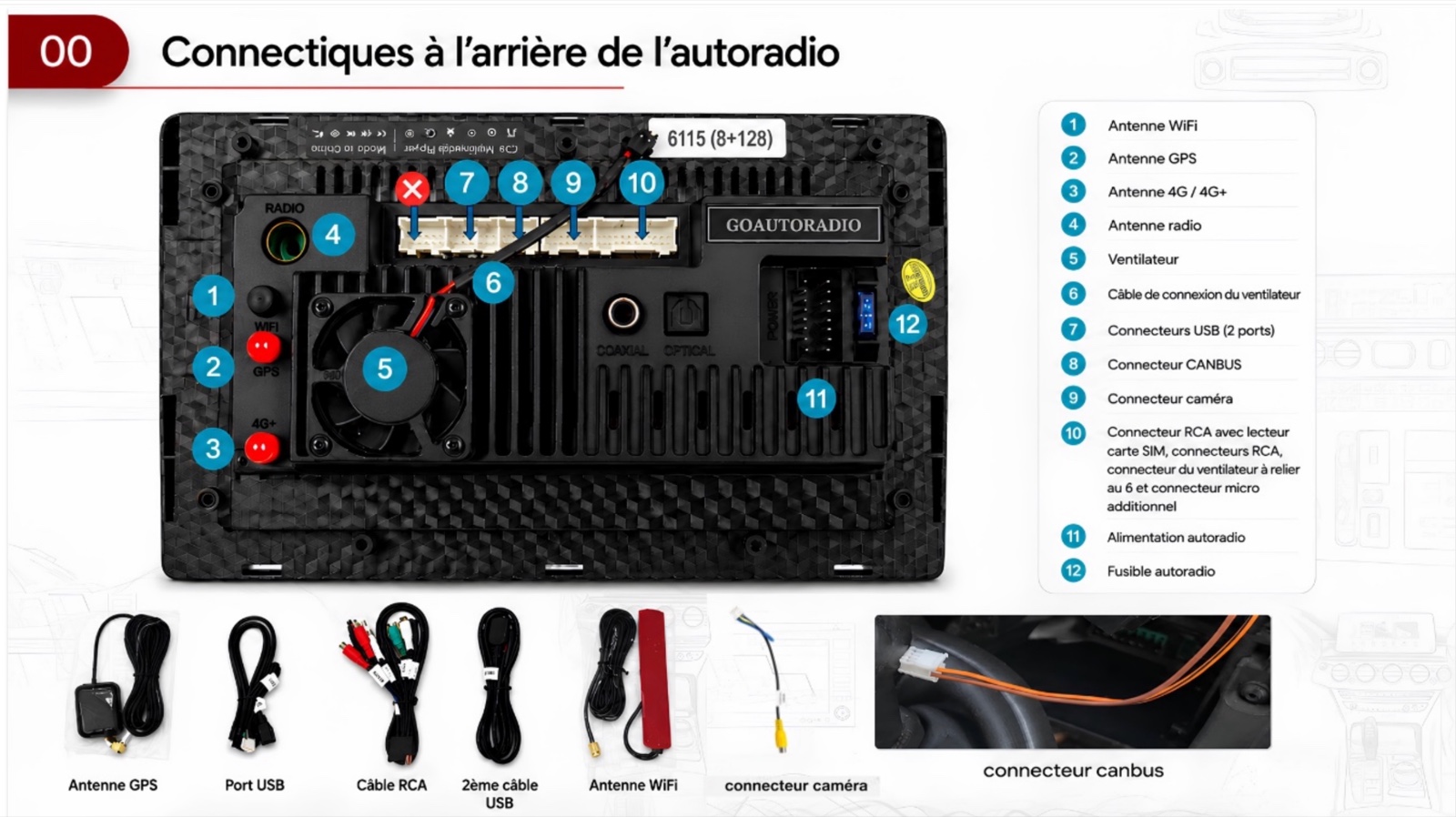 Connectiques arrière autoradio Android Peugeot Expert Citroën Jumpy